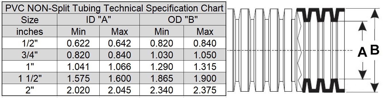 3" x 25' Orange - Flexible Corrugated Wire Loom, PVC NON-Split Tubing - UV Rated