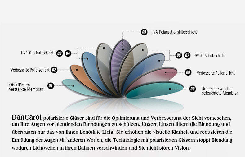 Bild 6 von 7