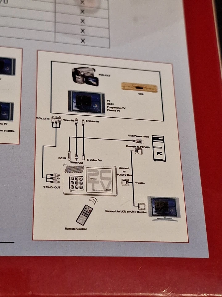 PC To TV Game Box New, retrofit your old pc to connect to your TV Open box🔺️ - Image 4 of 4