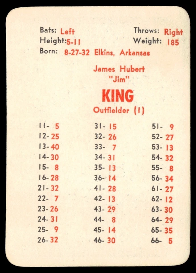 1965 APBA JIM KING - Image 2 of 2