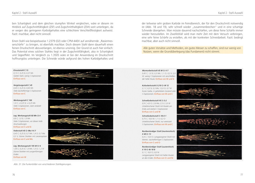 Thumbnail - Messerklingen Und Stahl Roman Landes 9783938711040
