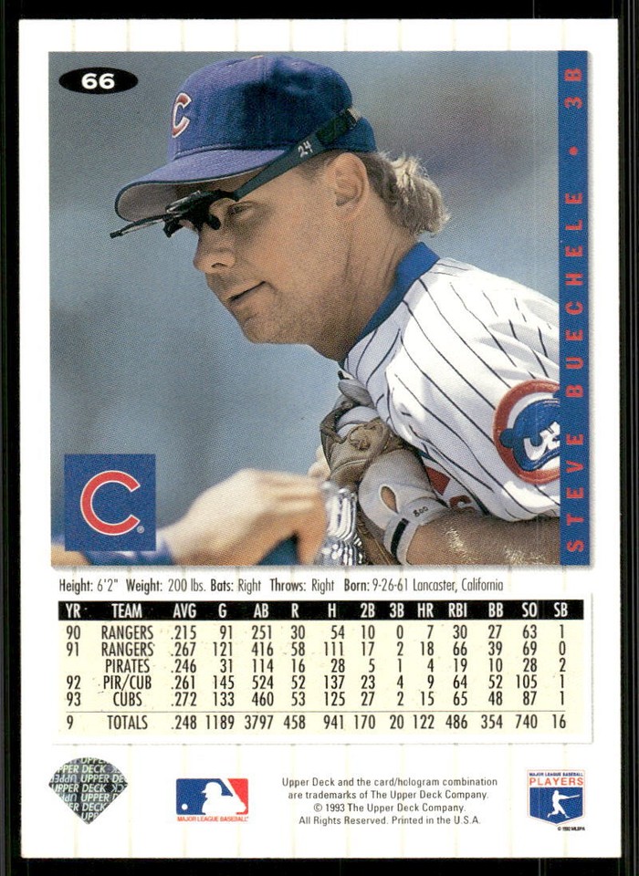 1994 Collector's Choice 66 Steve Buechele eBay