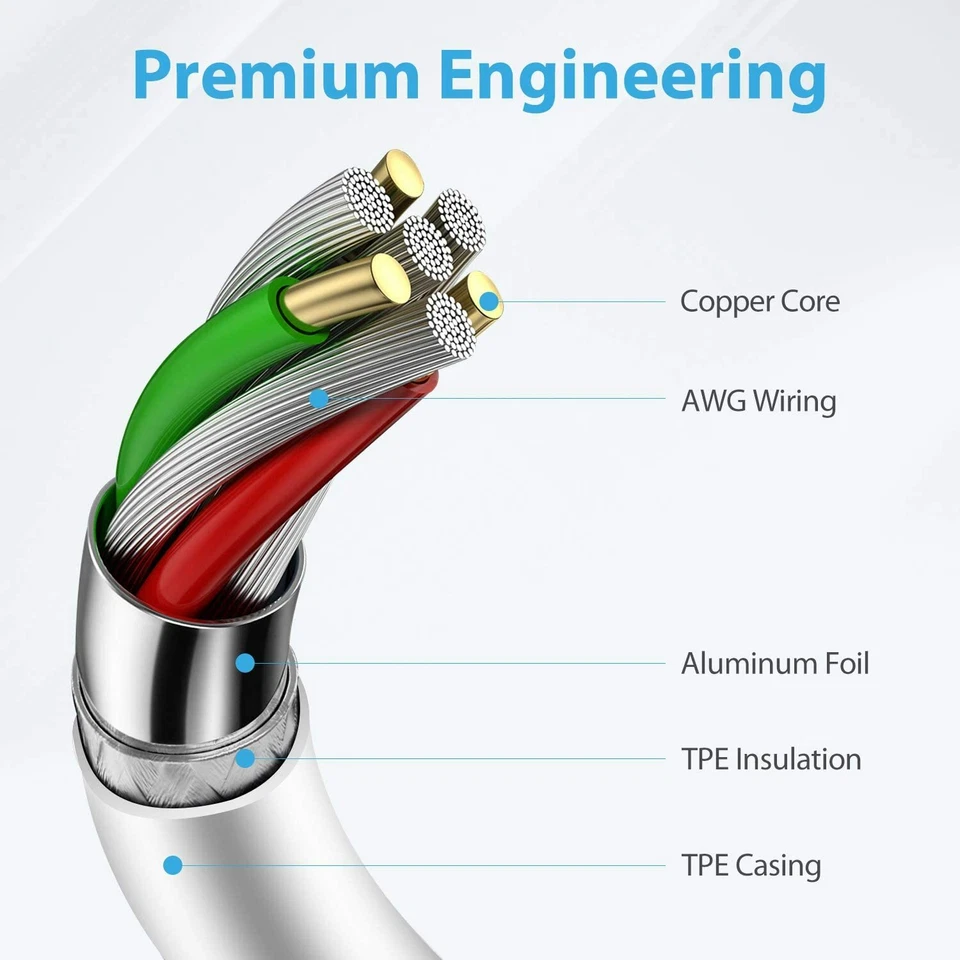 Adaptador de corriente PD 20W cable cargador rápido USB tipo C para iPhone 14/13/12/11/Pro XR Foto 3 de 4