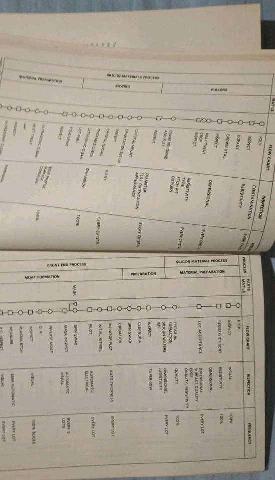 Texas Instruments TMS4164 64K Dynamic RAM Reliability Report - Image 4 of 4