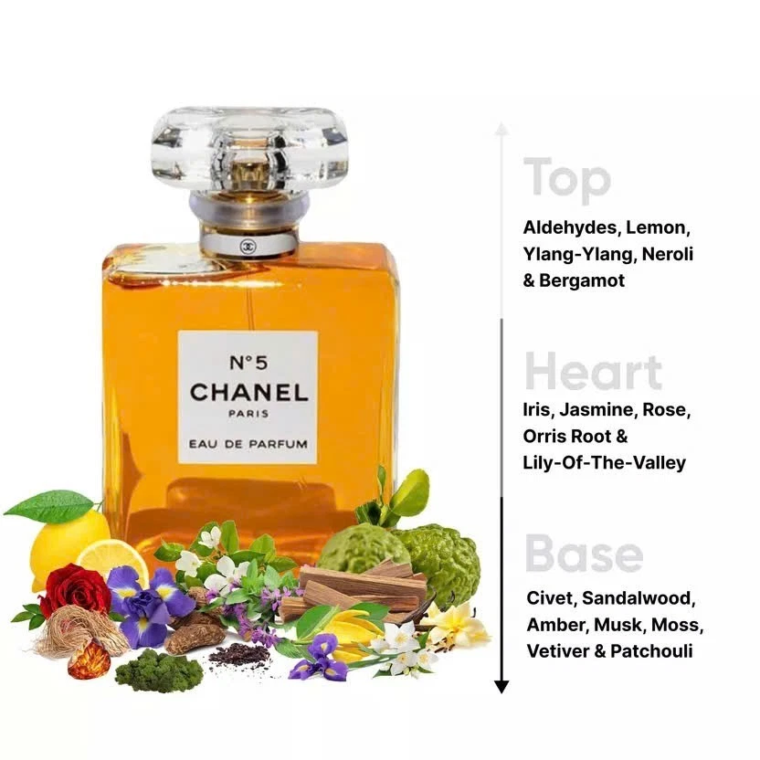 Туалетная вода CHANEL N5 дорожный размер флакон спрей 10 мл/0,34 унции - 100% подлинная - Изображение 2 из 4