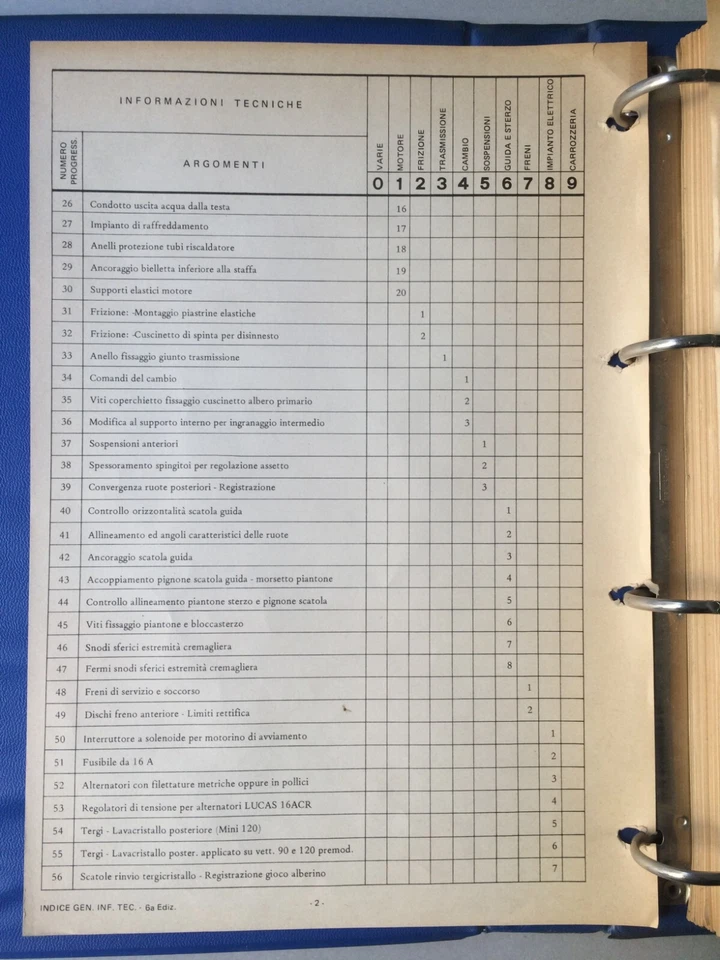 INNOCENTI MINI 90 120 DE TOMASO INFORMAZIONI TECNICHE - Immagine 4 di 4