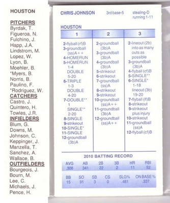 2010 Strat-O-Matic SOM w/ Additional Players - HOUSTON ASTROS Team Set