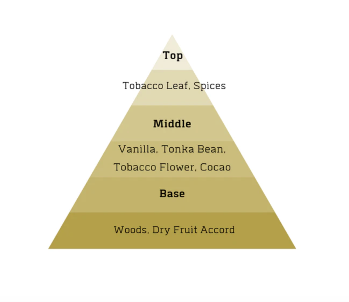 alt tobacco vanille Tom Ford CLONES: Oud Wood, Vanille, Vanilla Sex Review Inspired by Tobacco Vanille Tom Ford Tobacco Vanille VS.