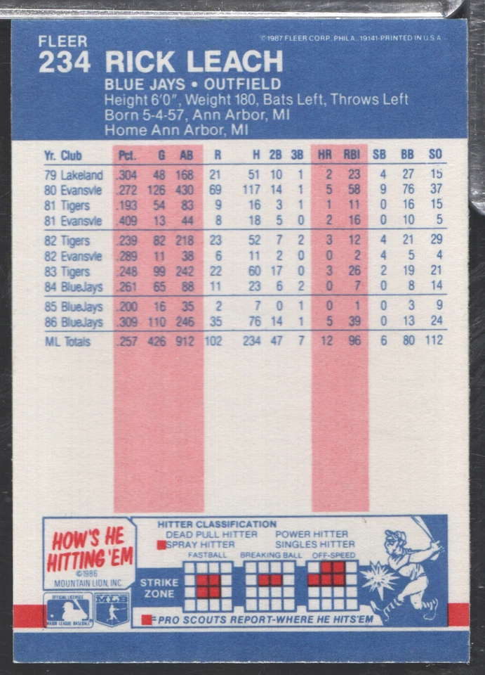 Rick Leach Blue Jays Autographed 1987 Fleer 234 w/COA 101923NPCD316 - Image 2 of 2