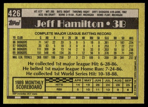 1990 Topps Jeff Hamilton #426 Los Angeles Dodgers - Picture 2 of 2