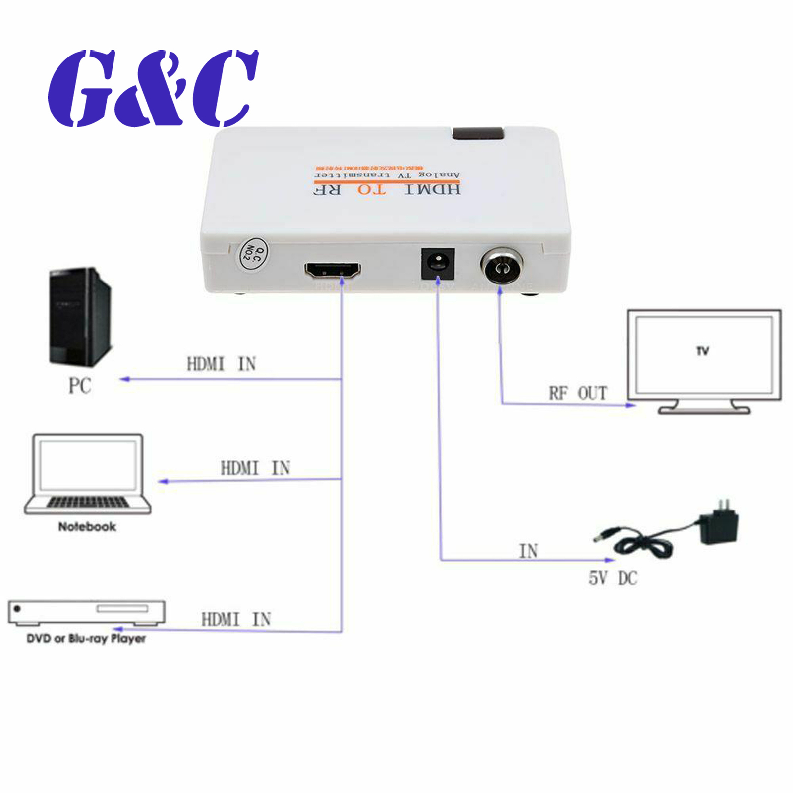 HDMI To RF HDMI Coaxial Converter Adapter Box Remote Control US/EU/UK
