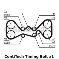 ContiTech Zahnriemen - CT1058, Breite: 30Mm, 281 ZäHne, Cam GüRtel - OE QualitäT