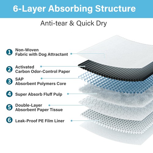 22"x22" Super-Absorbent Waterproof Dog and Puppy Pet Training Pad, 100-Count - Picture 5 of 7
