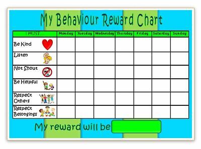 Behaviour Reward Charts