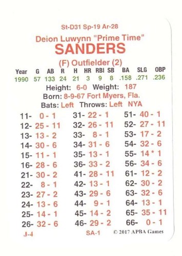 1990 APBA Master Season (From 2O17) - NEW YORK YANKEES Team Set
