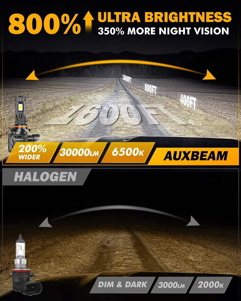 AUXBEAM Canbus 9005 9006 9145 LED Headlight High Low Beam Fog Light Amber White - Image 3 of 4