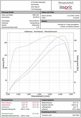 BMW E36 325i, E34 525i, M50B25TU ( Vanos) 0261200413,Softwareoptimierung, EWS
