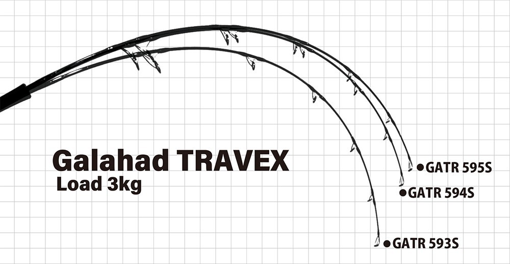 Yamaga Blanks Galahad Travex 593S Spinning Model Made in