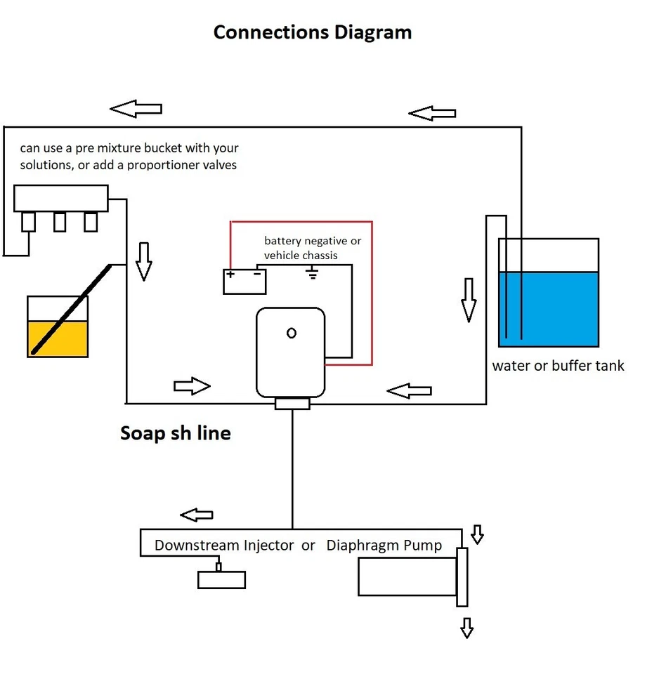 Remote Downstream Injector box , Soft Wash & Pressure Wash Corrosion Resistance - Image 4 of 4