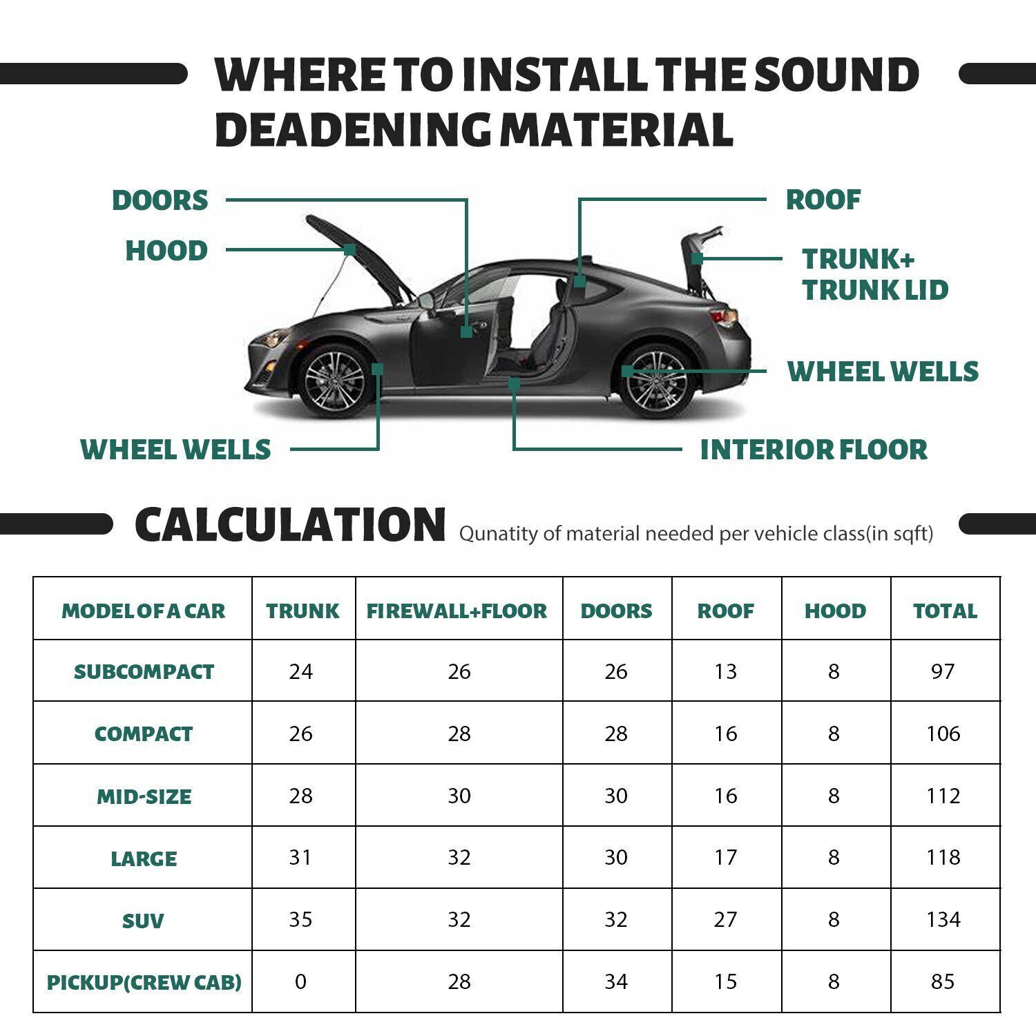 29Sheets 16"x12" Sound Deadener Car&Home Heat Shield Insulation Noise Reduce Mat