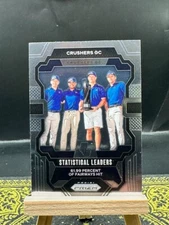 2024 Prizm LIV Golf - Crushers GC - 61.99% Fairways Hit Statistical Leaders - 84
