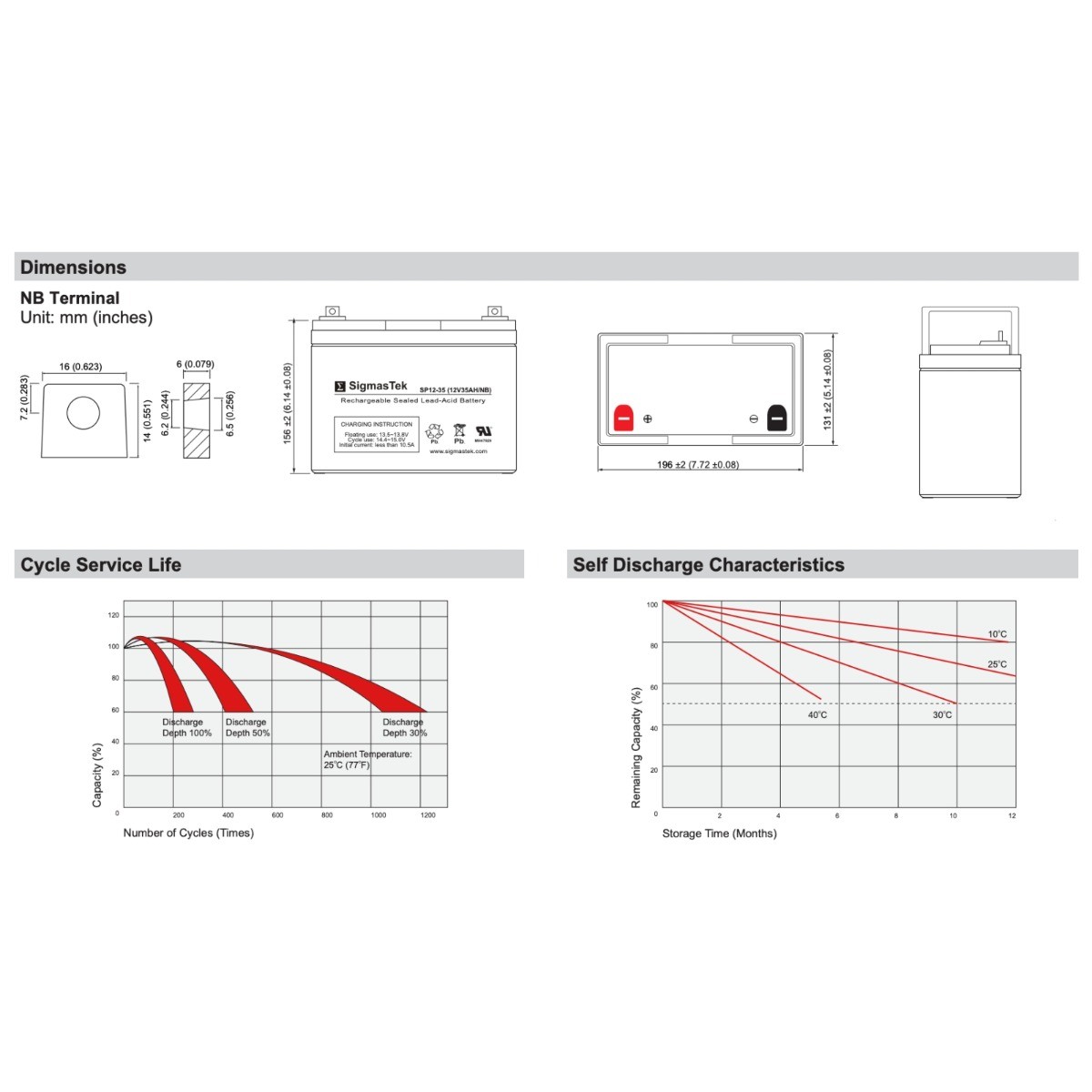 SP12-35 Batteries Compatible w/ Golden Technology Alante GP-201 HD U1 Wheelchair