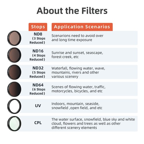 Filter Set ND Light Reduction CPL Polarizer Parts for DJI Action5Pro/4/3 - Picture 23 of 28