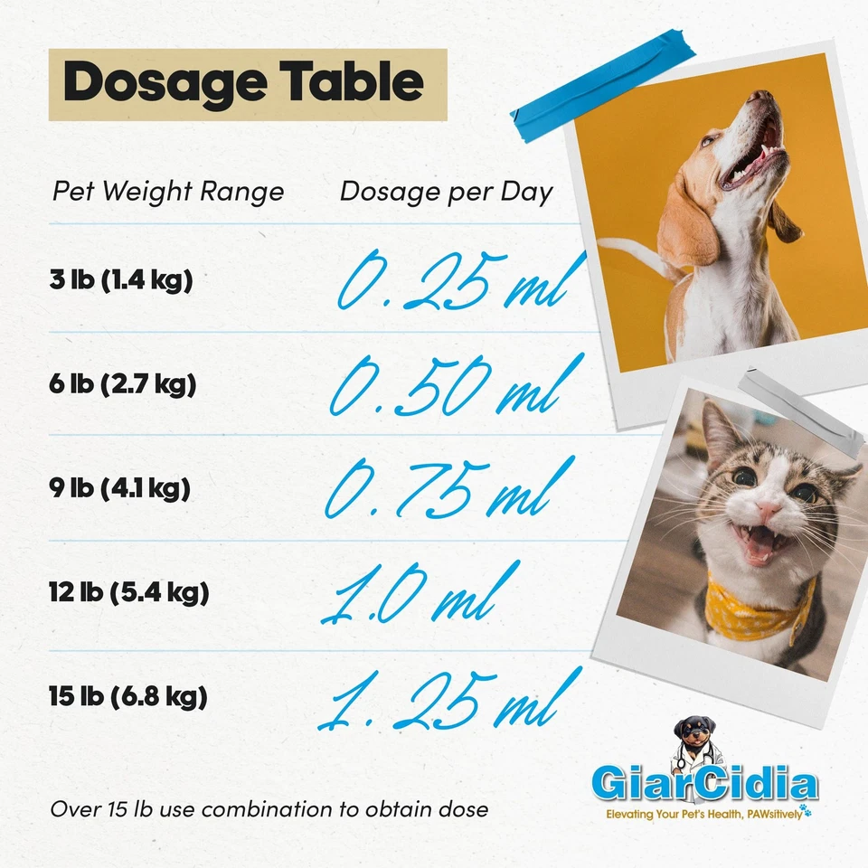 Diga adeus às tênias em cães e gatos com prazi por líquido 60 mls - Inc... - Imagem 2 de 4