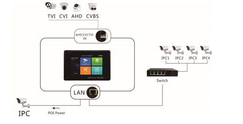 4" tester monitor 8MP touch screen IP standard analog (CVBS) & HD TVI, AHD, CVI - Picture 2 of 8