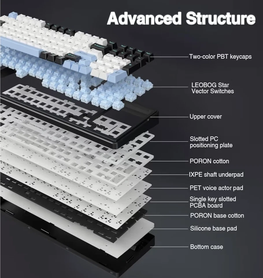 AULA F99 Wireless Mechanical Keyboard,Tri-Mode BT5.0/2.4GHz/USB-C Black&Blue&Whi - Image 4 of 4