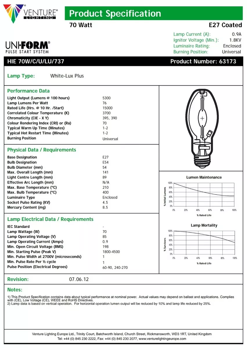 70w metal 2024 halide lumen output