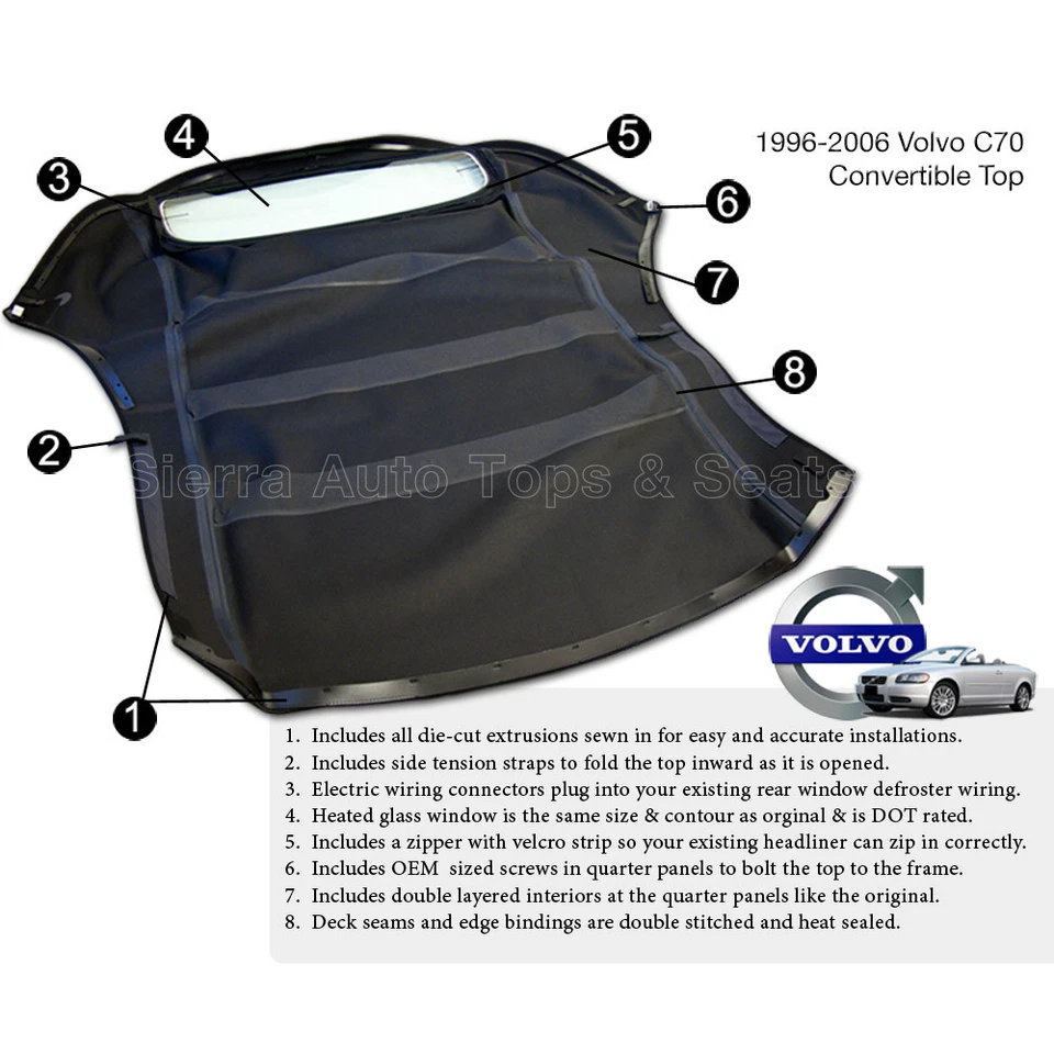 Tapa convertible Volvo C70 para 1999-2006, negro alemán A5, ventana de cristal Foto 2 de 4