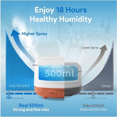 Essential Oil Diffuser with Remote Control, 500ML