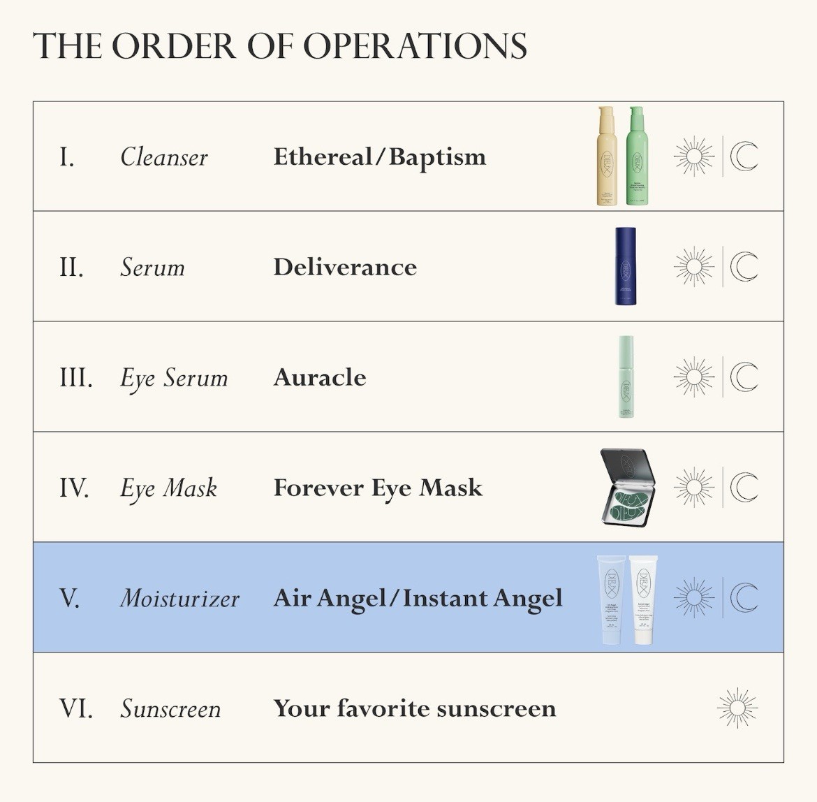 DIEUX Heavenly Hydration Hydrate, Glow, and Firm Kit