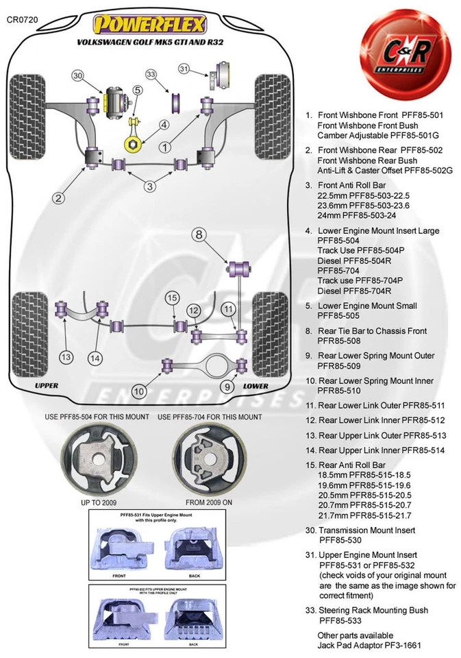Powerflex Fr Forcella Spazzole Camber Per VW Golf 5 Gti & R32 03-09 PFF85-501G - Immagine 2 di 4