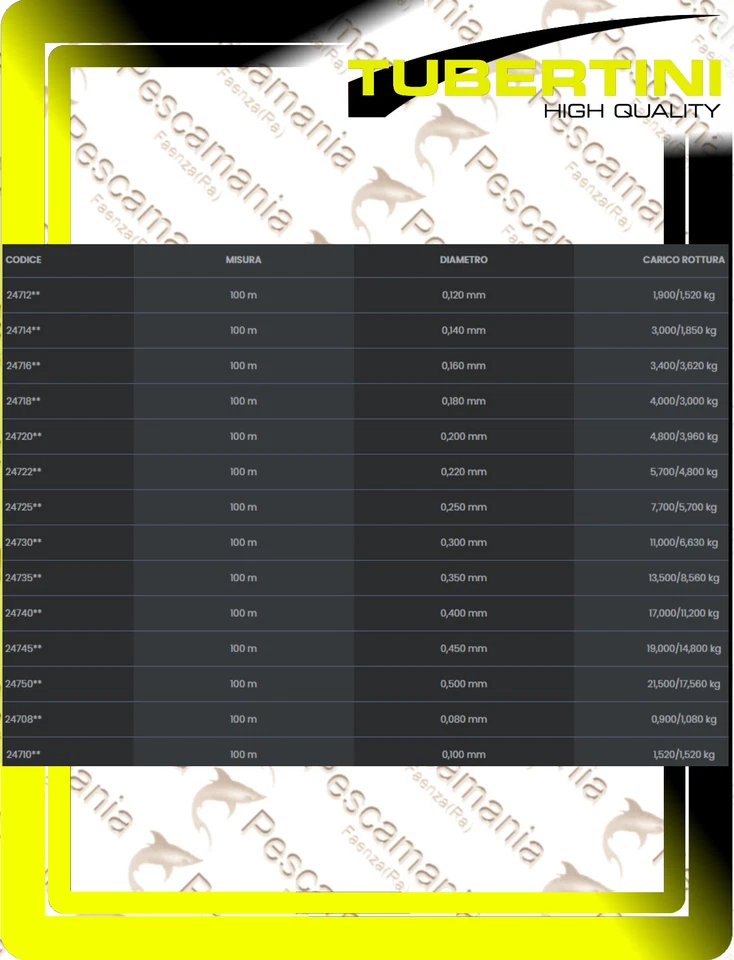 Monofilo Fluorocarbon Tubertini Gorilla UC-4 100 mt - Immagine 2 di 2
