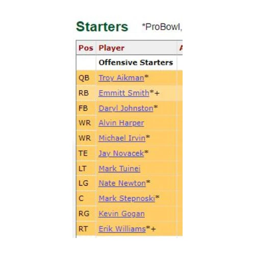 COWBOYS SUPER BOWL XXVIII CHAMPION TEAM - FULL TEAM - 24 POKER CHIP SET - Image 3 of 4