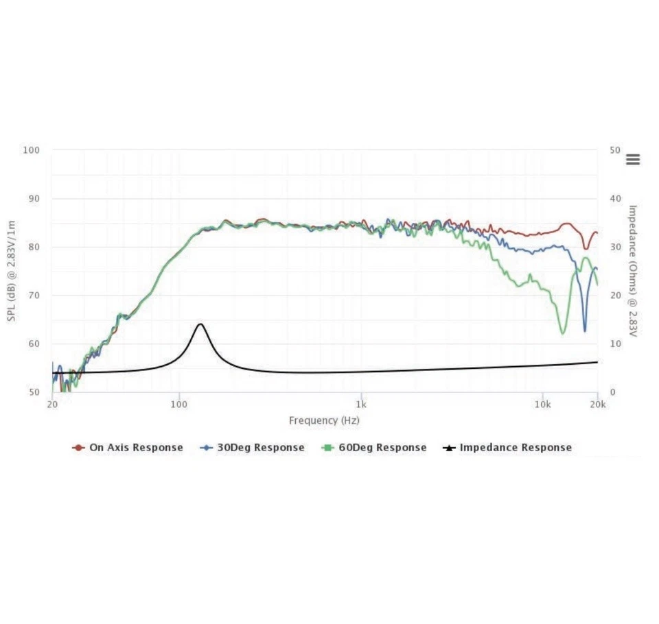 Altavoz cono aluminio rango completo Peerless/Vifa TA6FD00-04 2" repuesto 4 ohmios Foto 3 de 4
