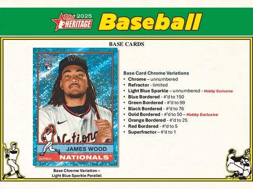 Atlanta Braves 2025 Topps Heritage 2x Hobby Box Break PYT #526-5 - Picture 4 of 9