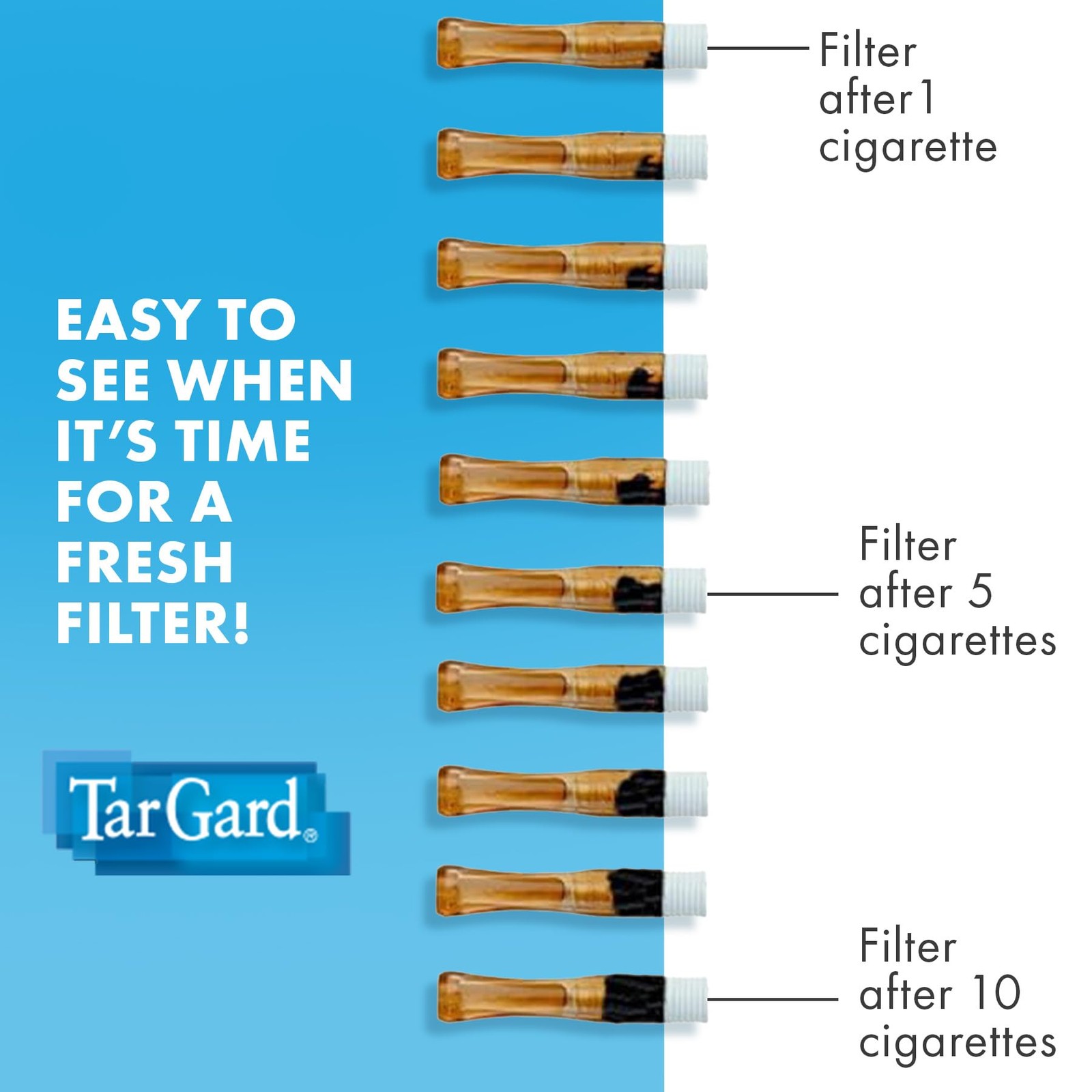 TarGard Venturi Style Disposable Filters | 800-1,000+ Cigarettes Filtered per...