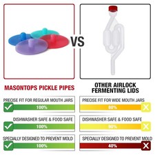 Pickle Pipes - Airlock Fermentation Lids - Ferment
