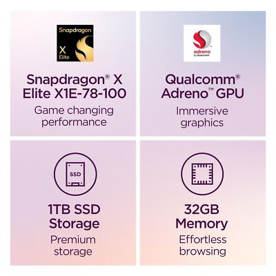 Lenovo ThinkPad T14s メモリ32GB 1TB SSD Lenovo Thinkpad T14s Gen 6