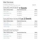 Dwarf  Coconut Organic  seeds two sprouted seeds — photo 6
