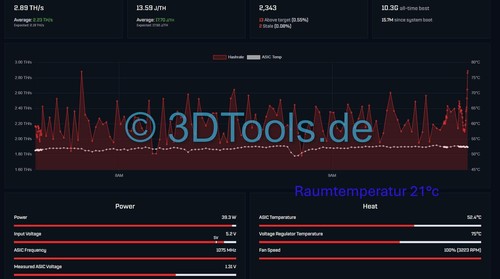 Bitaxe Gehäuse Ständer Cooling Tower MAX Overclock ASIC BTC Miner übertakten - Bild 3 von 11