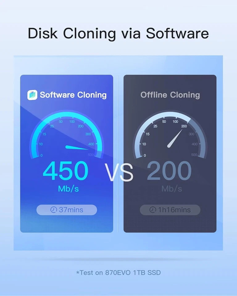 Inateck USB 3.2 Gen 2 Hard Drive Docking Station 2.5" SATA SSD/HDD Offline Clone - Image 4 of 4