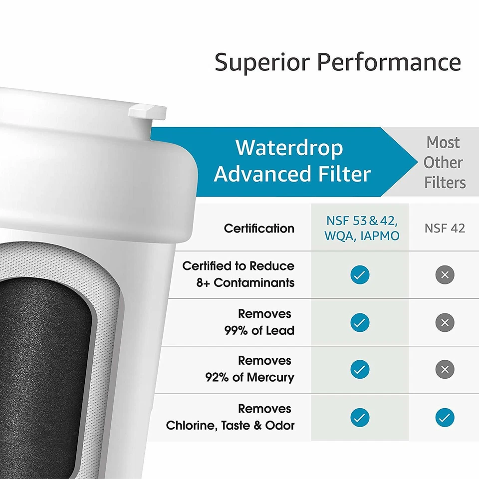 Waterdrop Water Filter, Replacement for GE® Smart Water MWF,6 Pack - Image 2 of 4