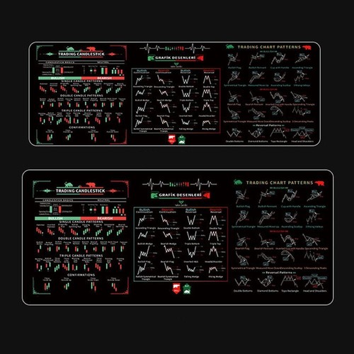 Large Non-Slip Rubber Mouse Pad with Stock Trading Candlestick & Chart Patterns - Photo 10/36