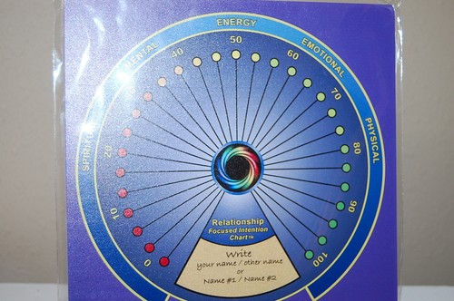 Relationship Focused Intention Chart on Plexiglass, Pendulum Answer Chart, - Bild 5 von 6