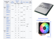AMD Ryzen 5900X 5800X 5700X3D 5700X 5600X 5500X3D 5500 CPU AM4 Zen 3 Processor