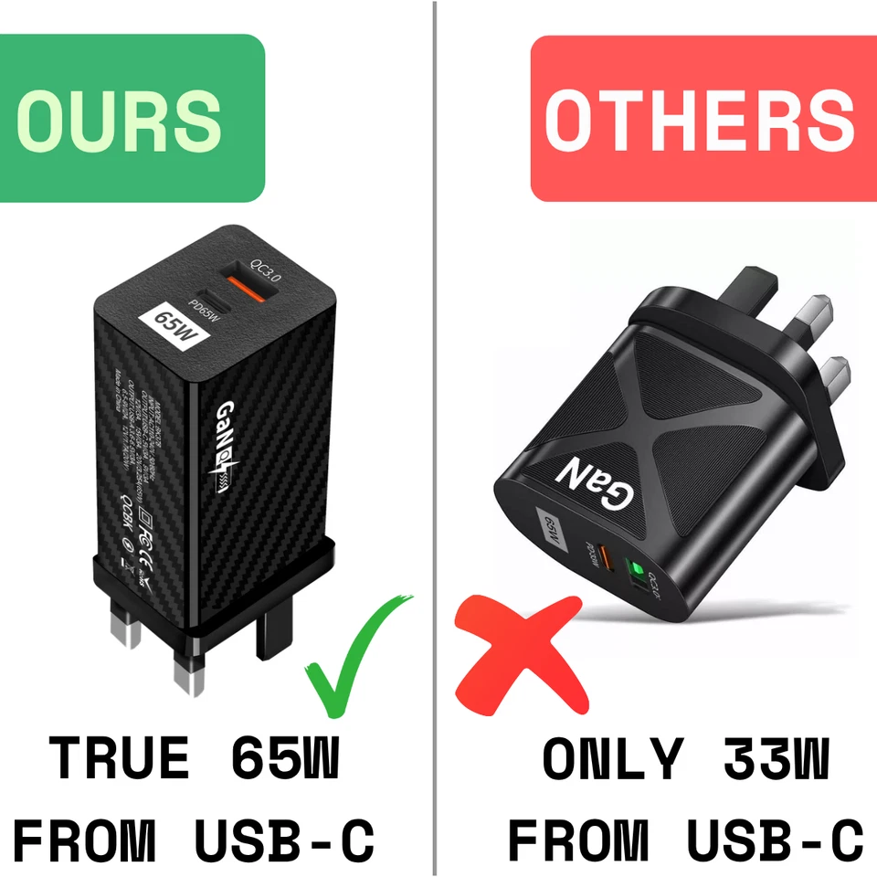 KALINI 65W GaN Fast Quick Charger PD Type-C USB QC 3.0 Wall Charger UK Plug New - Image 4 of 4